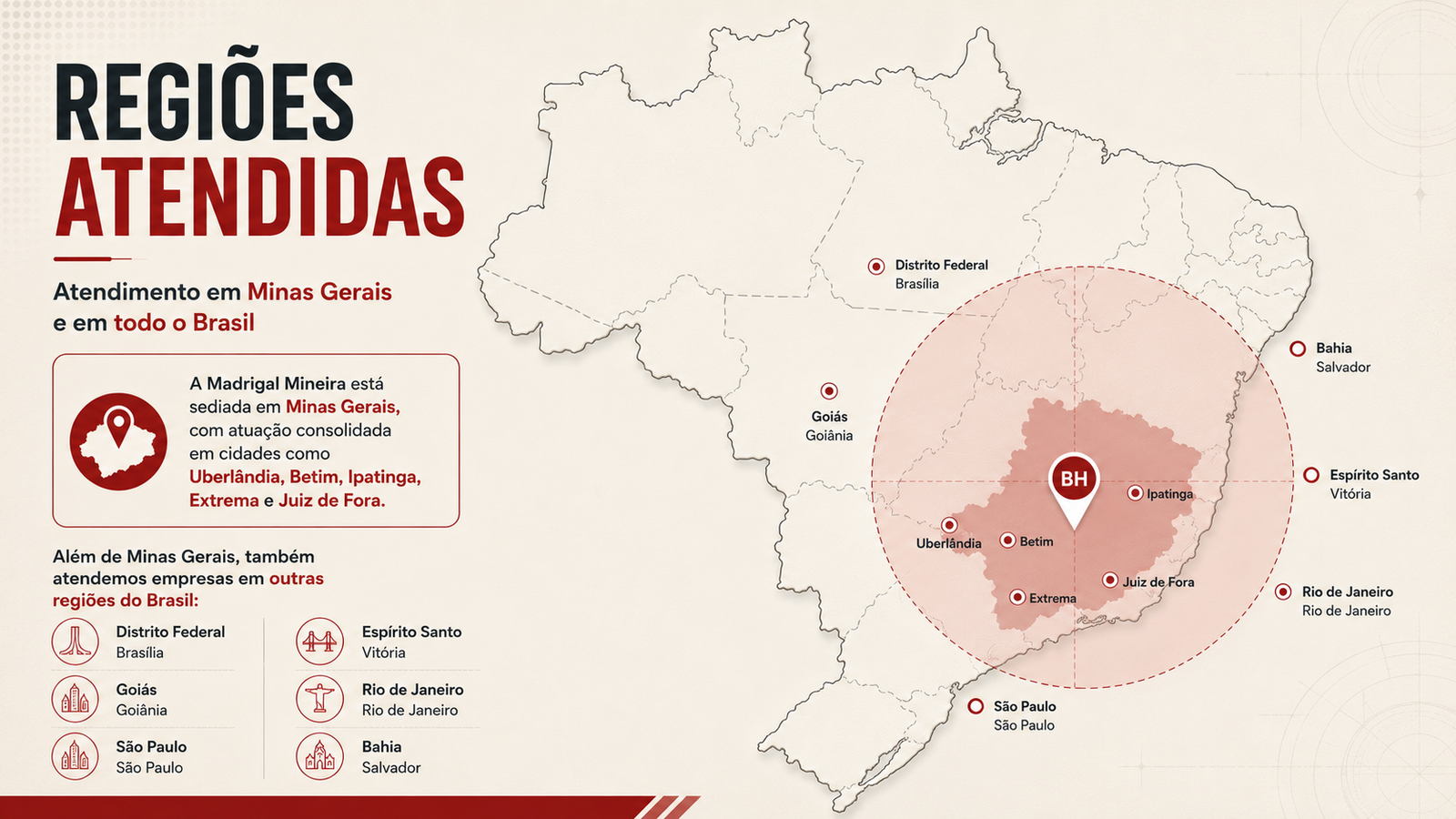 Mapa das regiões atendidas pela Madrigal Mineira, com destaque para Minas Gerais e atendimento em Belo Horizonte, Betim, Uberlândia, Ipatinga, Extrema, Juiz de Fora, Brasília, Goiânia, Vitória, Rio de Janeiro, São Paulo e Bahia.