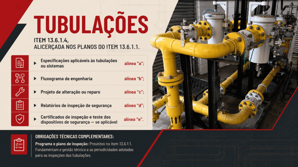 Documentação obrigatória para tubulações industriais conforme o item 13.6 da NR-13.