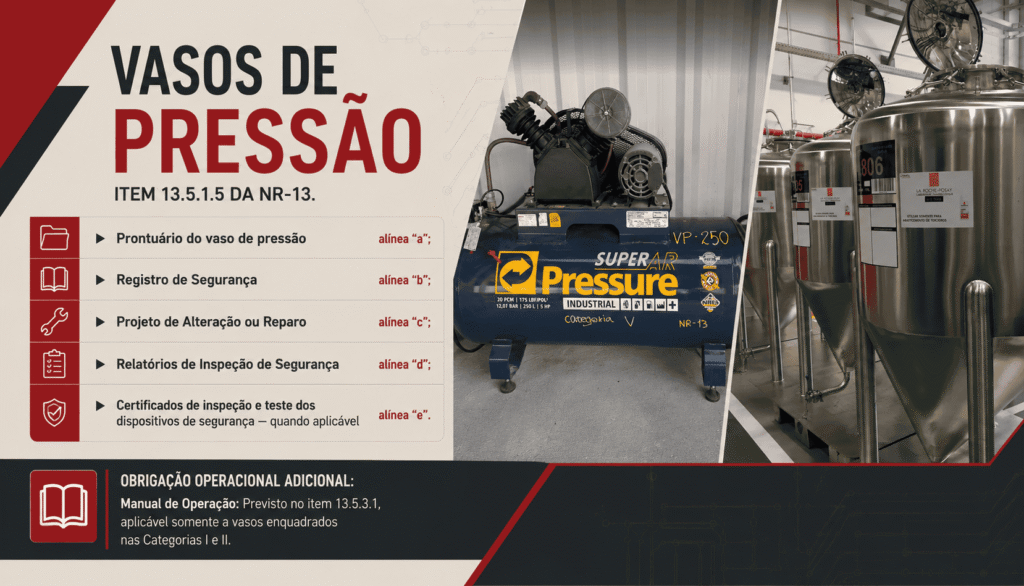 Documentação obrigatória para vasos de pressão conforme o item 13.5 da NR-13.