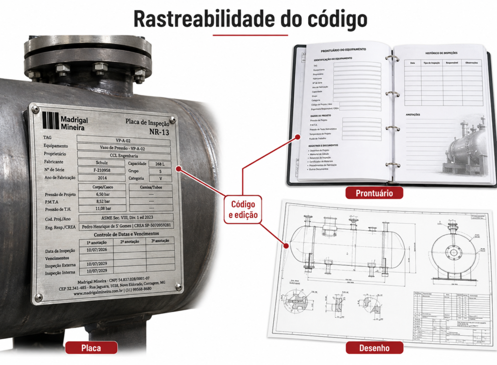 Placa de identificação em vaso de pressão, prontuário aberto e desenho técnico conectados pela rastreabilidade do código e edição.
